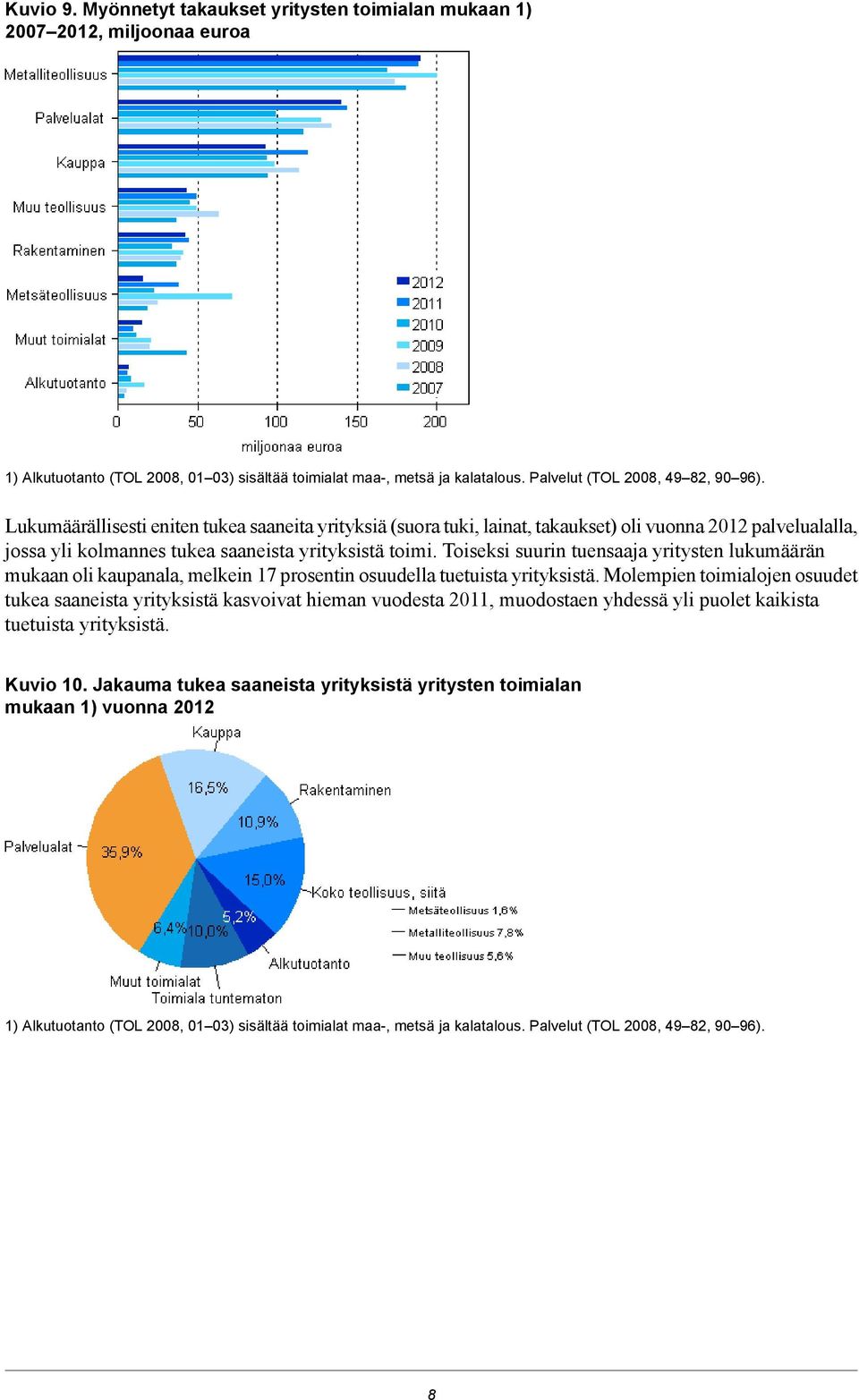 Toiseksi suurin tuensaaja yritysten lukumäärän mukaan oli kaupanala, melkein 17 prosentin osuudella tuetuista yrityksistä.