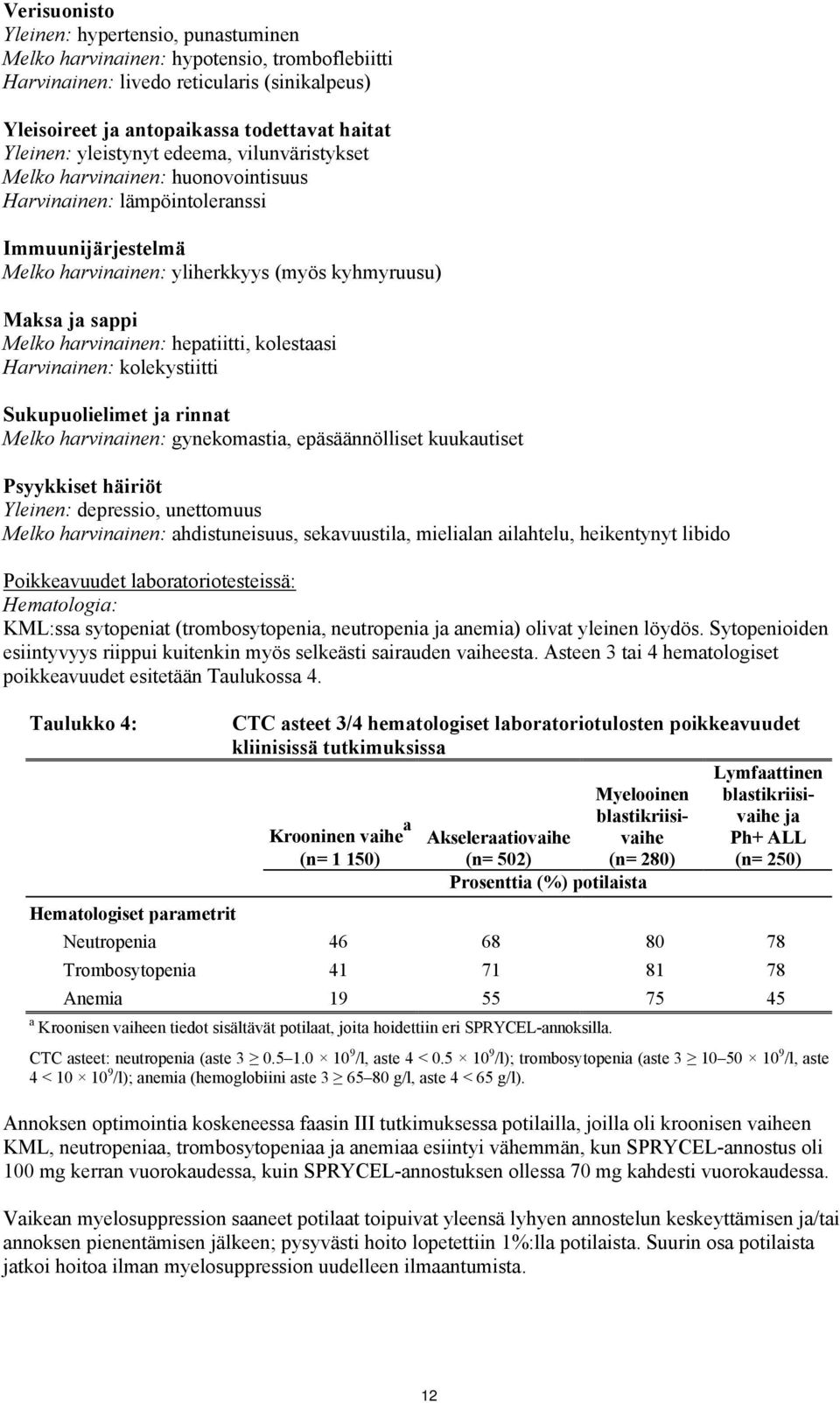 harvinainen: hepatiitti, kolestaasi Harvinainen: kolekystiitti Sukupuolielimet ja rinnat Melko harvinainen: gynekomastia, epäsäännölliset kuukautiset Psyykkiset häiriöt Yleinen: depressio, unettomuus