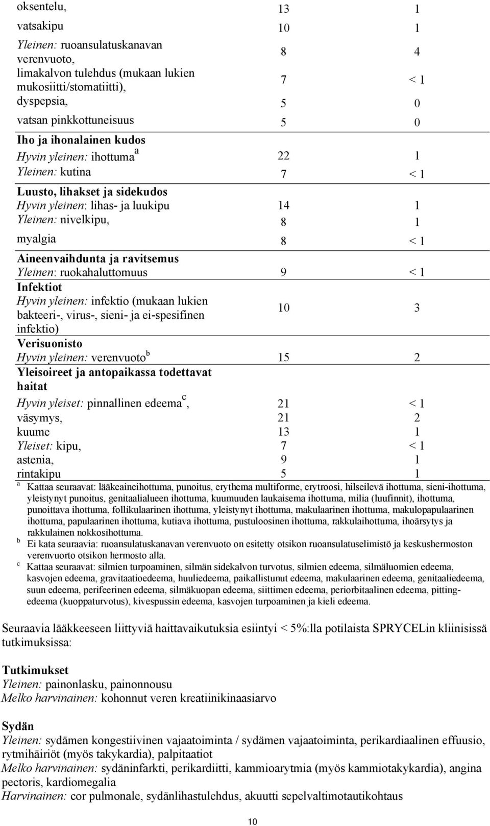 ravitsemus Yleinen: ruokahaluttomuus 9 < 1 Infektiot Hyvin yleinen: infektio (mukaan lukien bakteeri-, virus-, sieni- ja ei-spesifinen 10 3 infektio) Verisuonisto Hyvin yleinen: verenvuoto b 15 2