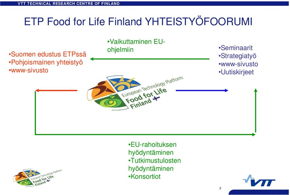 www-sivusto Vaikuttaminen EUohjelmiin Seminaarit Strategiatyö