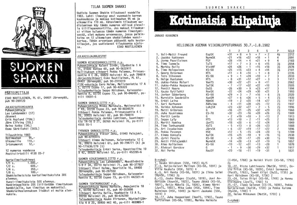 180,- Shakkiaiheisista kertailmoituksista 30% alennus. Vuosi-ilmoituksista 50% alennus. Hankintapalkkio 0% (tilitetään ilmoituksen hankkijalle, kun ilmoitus on maksettu).