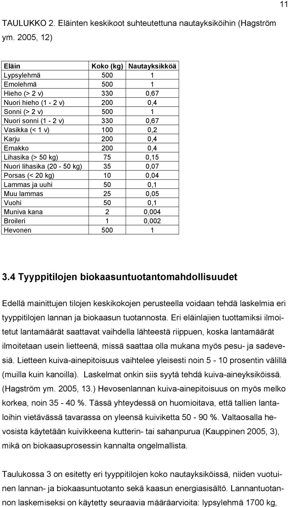 Karju 200 0,4 Emakko 200 0,4 Lihasika (> 50 kg) 75 0,15 Nuori lihasika (20-50 kg) 35 0,07 Porsas (< 20 kg) 10 0,04 Lammas ja uuhi 50 0,1 Muu lammas 25 0,05 Vuohi 50 0,1 Muniva kana 2 0,004 Broileri 1