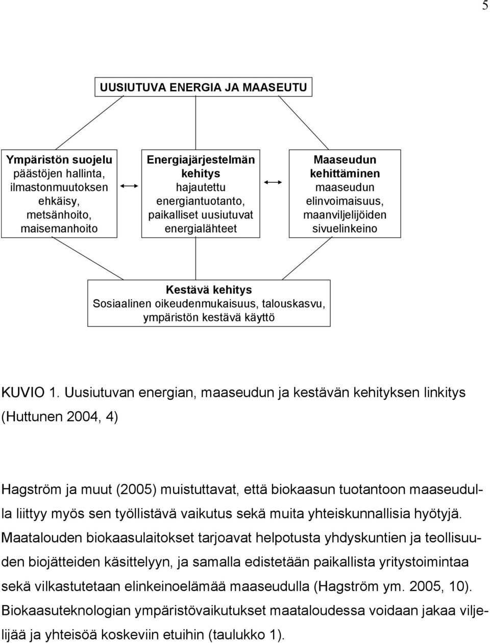 1. Uusiutuvan energian, maaseudun ja kestävän kehityksen linkitys (Huttunen 2004, 4) Hagström ja muut (2005) muistuttavat, että biokaasun tuotantoon maaseudulla liittyy myös sen työllistävä vaikutus