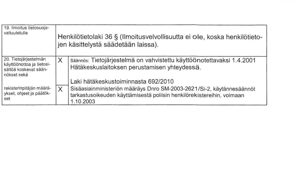 2001 käyttöönottoa ja lietosi- Hätäkeskuslaitoksen perustamisen yhteydessä.