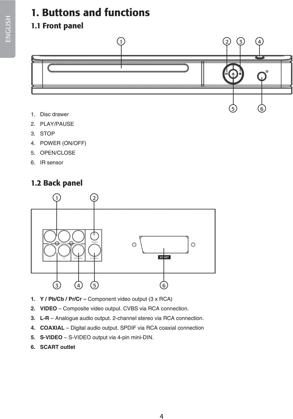 VIDEO Composite video output. CVBS via RCA connection. 3. L-R Analogue audio output.