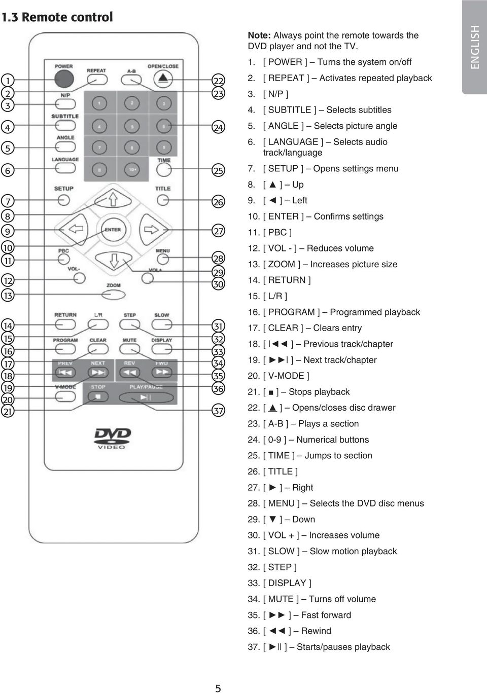 [ ] Up 9. [ ] Left 10. [ ENTER ] Confirms settings 11. [ PBC ] 12. [ VOL - ] Reduces volume 13. [ ZOOM ] Increases picture size 14. [ RETURN ] 15. [ L/R ] 16. [ PROGRAM ] Programmed playback 17.