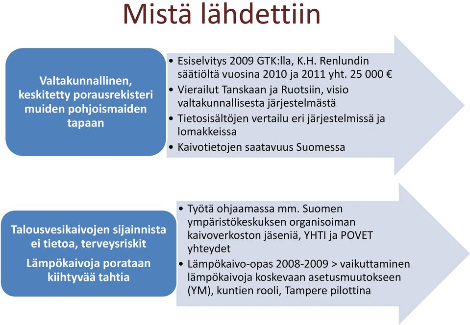 25 000 Vierailut Tanskaan ja Ruotsiin, visio valtakunnallisesta järjestelmästä Tietosisältöjen vertailu eri järjestelmissä ja lomakkeissa Kaivotietojen saatavuus