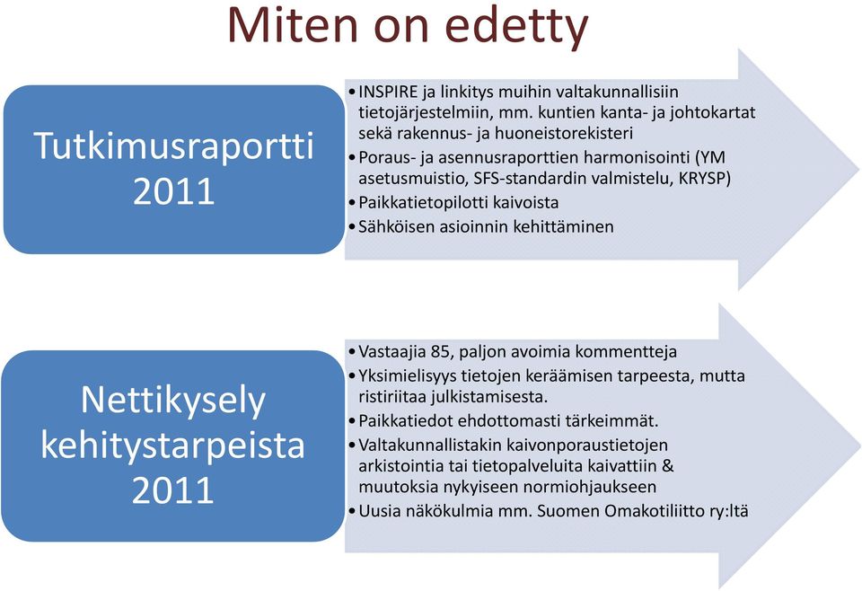 Paikkatietopilotti kaivoista Sähköisen asioinnin kehittäminen Nettikysely kehitystarpeista 2011 Vastaajia 85, paljon avoimia kommentteja Yksimielisyys tietojen keräämisen