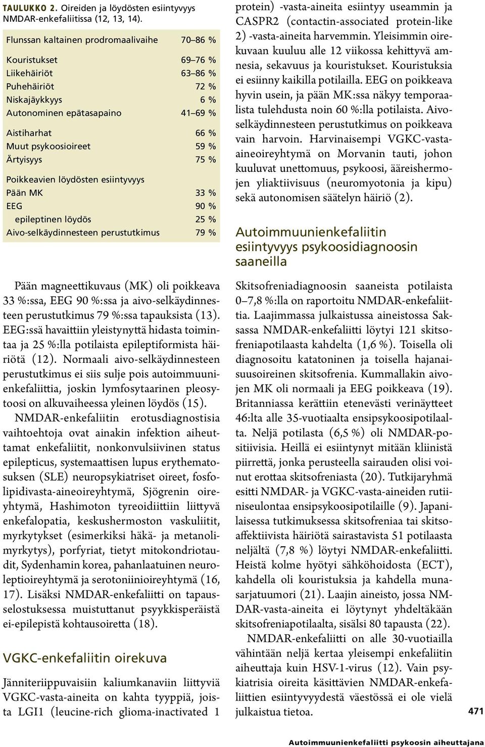 Ärtyisyys 75 % Poikkeavien löydösten esiintyvyys Pään MK 33 % EEG 90 % epileptinen löydös 25 % Aivo-selkäydinnesteen perustutkimus 79 % Pään magneettikuvaus (MK) oli poikkeava 33 %:ssa, EEG 90 %:ssa