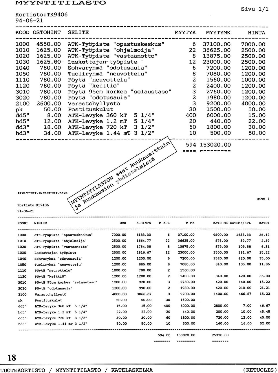 00 Sohvaryhmä "odotusaula" Tuoliryhmä "neuvottelu" 6 8 7200.00 7080.00 1200.00 1200.00 1110 780.00 Pöytä "neuvottelu" 2 1560.00 laaa.aa 1120 780.00 Pöytä "keittiö" 2 2400.00 1200.00 3010 3020 780.