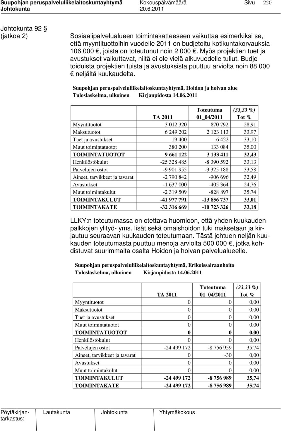 Suupohjan peruspalveluliikelaitoskuntayhtymä, Hoidon ja hoivan alue Tuloslaskelma, ulkoinen Kirjanpidosta 14.06.