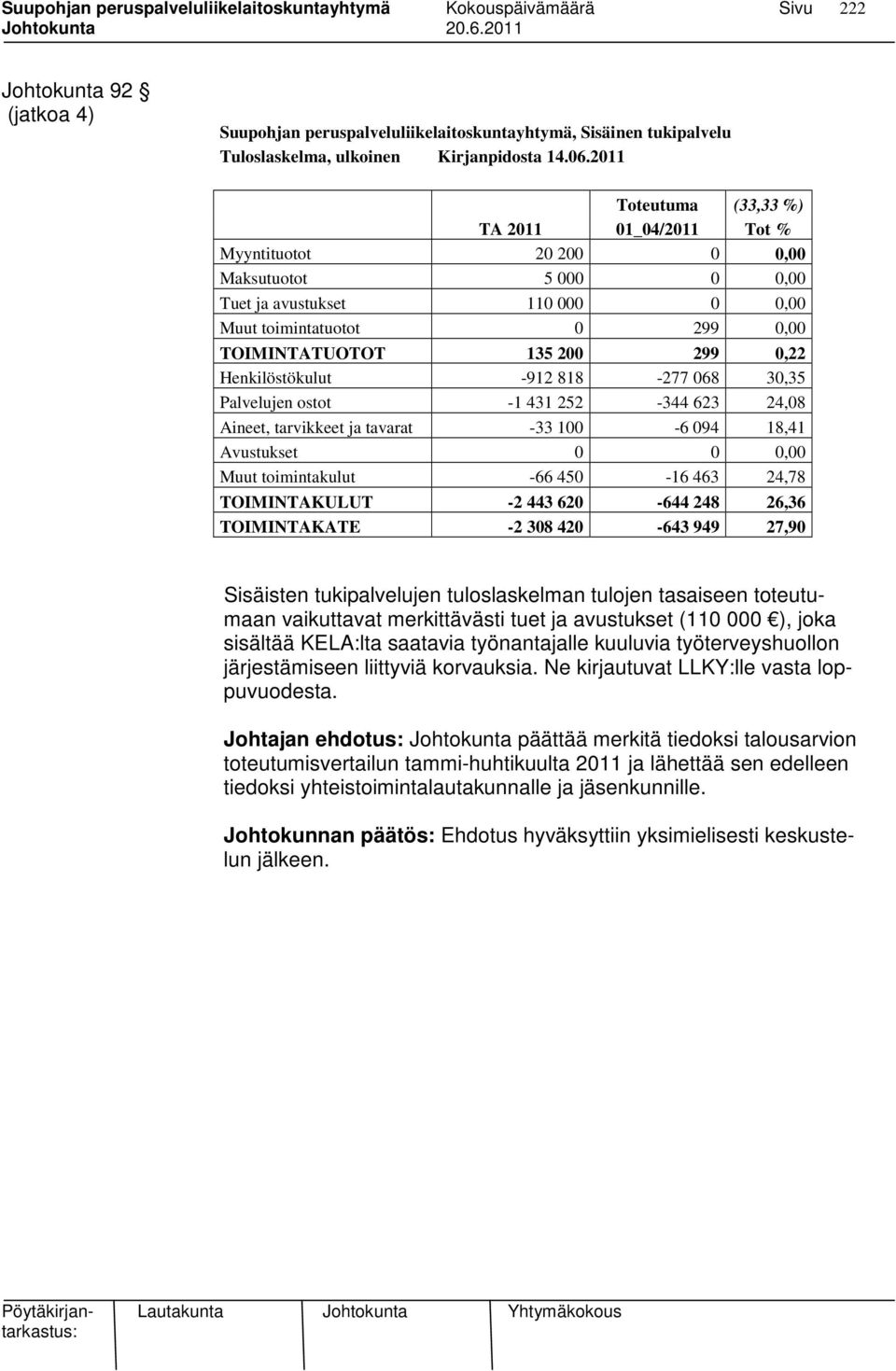 Henkilöstökulut -912 818-277 068 30,35 Palvelujen ostot -1 431 252-344 623 24,08 Aineet, tarvikkeet ja tavarat -33 100-6 094 18,41 Avustukset 0 0 0,00 Muut toimintakulut -66 450-16 463 24,78