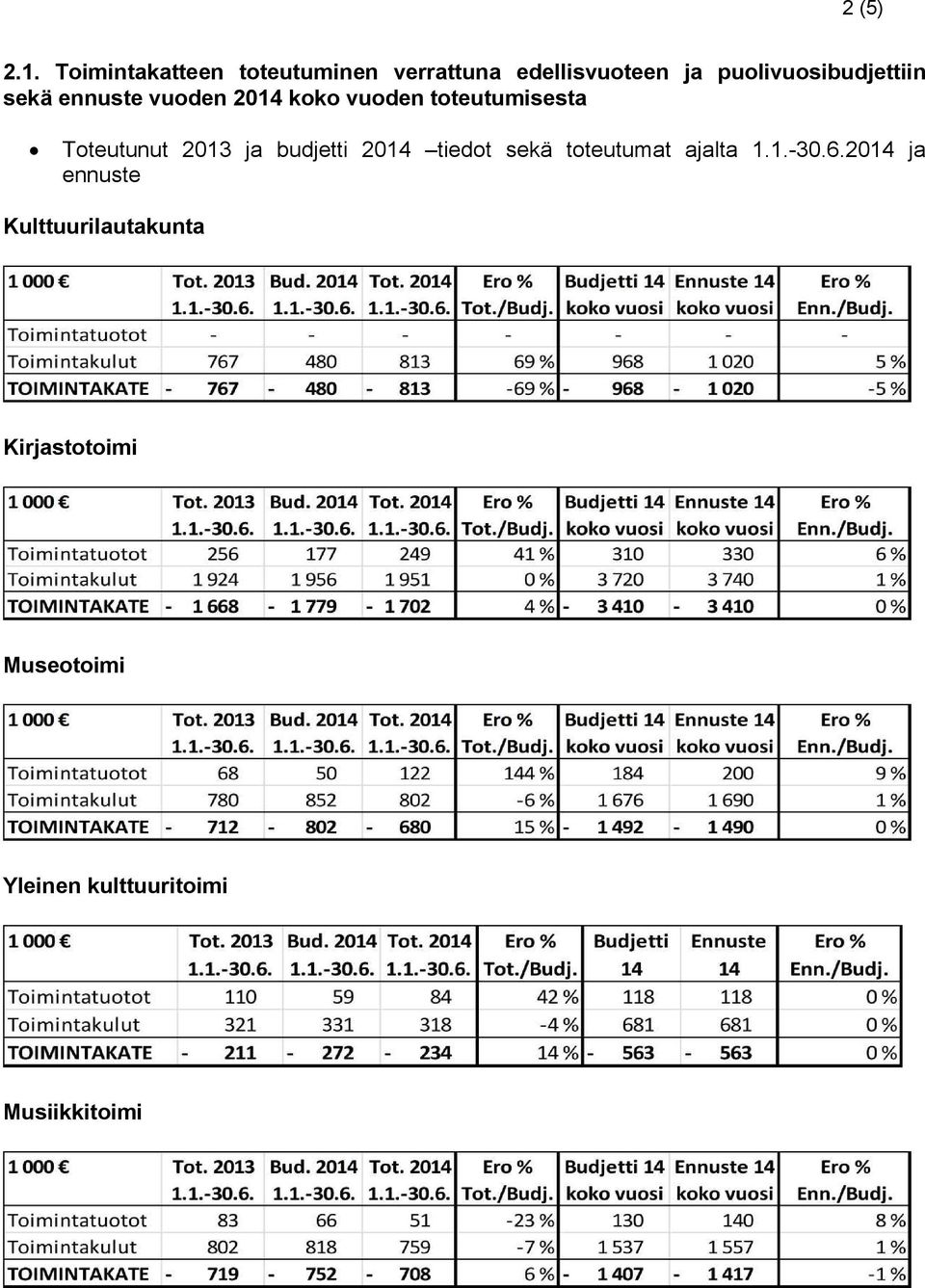 puolivuosibudjettiin sekä ennuste vuoden 2014 koko vuoden