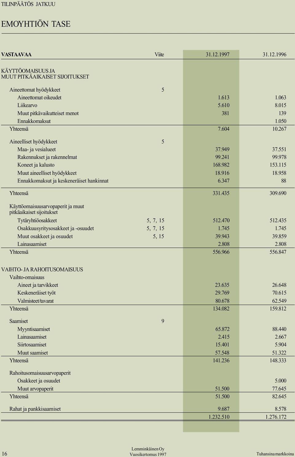 978 Koneet ja kalusto 168.982 153.115 Muut aineelliset hyödykkeet 18.916 18.958 Ennakkomaksut ja keskeneräiset hankinnat 6.347 88 Yhteensä 331.435 309.