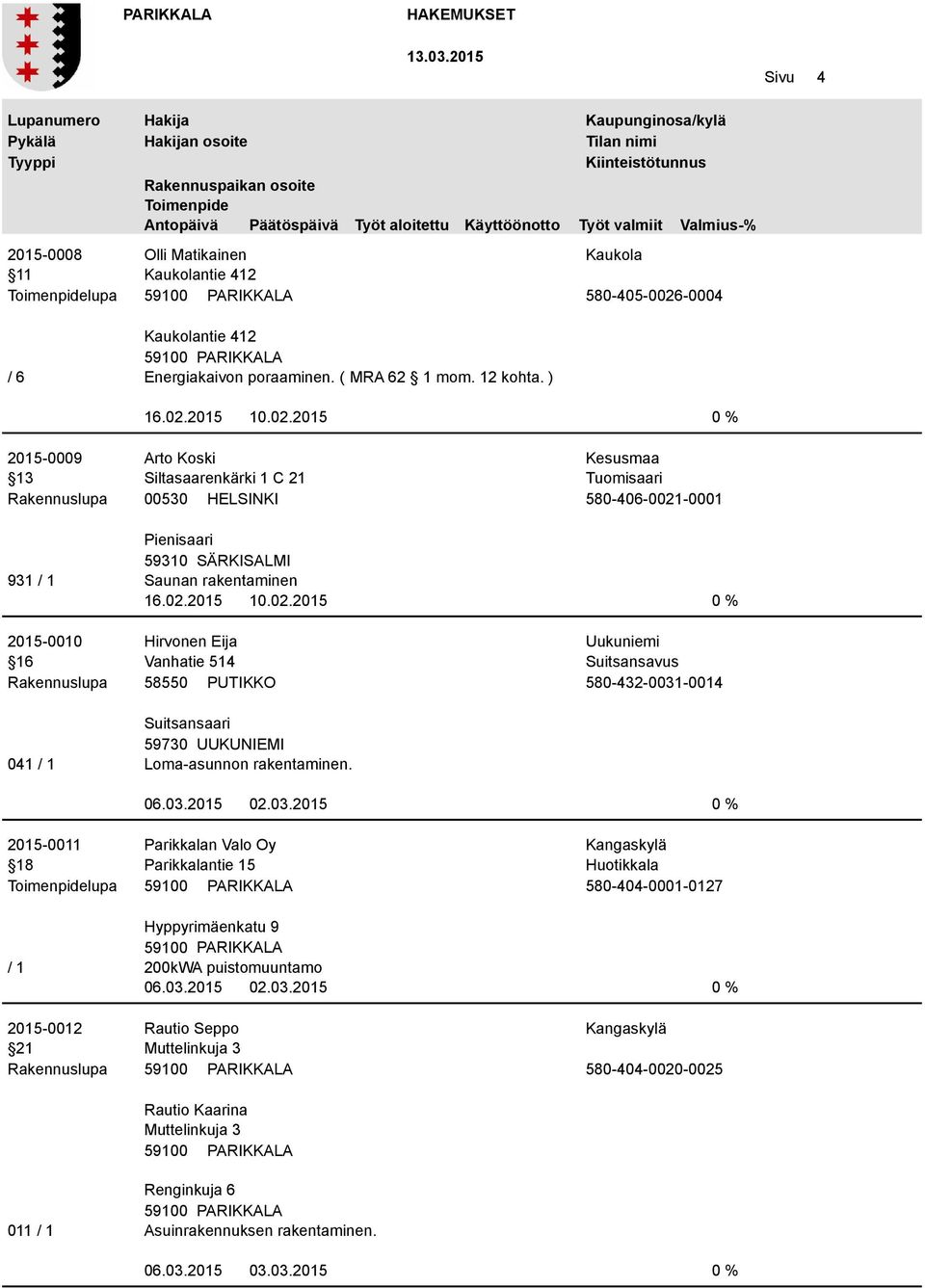2015 10.02.2015 2015-0009 Arto Koski 13 Siltasaarenkärki 1 C 21 Rakennuslupa 00530 HELSINKI Kesusmaa Tuomisaari 580-406-0021-0001 Pienisaari Saunan rakentaminen 16.02.2015 10.02.2015 2015-0010 Hirvonen Eija 16 Vanhatie 514 Rakennuslupa 58550 PUTIKKO Uukuniemi Suitsansavus 580-432-0031-0014 041 / 1 Suitsansaari 59730 UUKUNIEMI Loma-asunnon rakentaminen.
