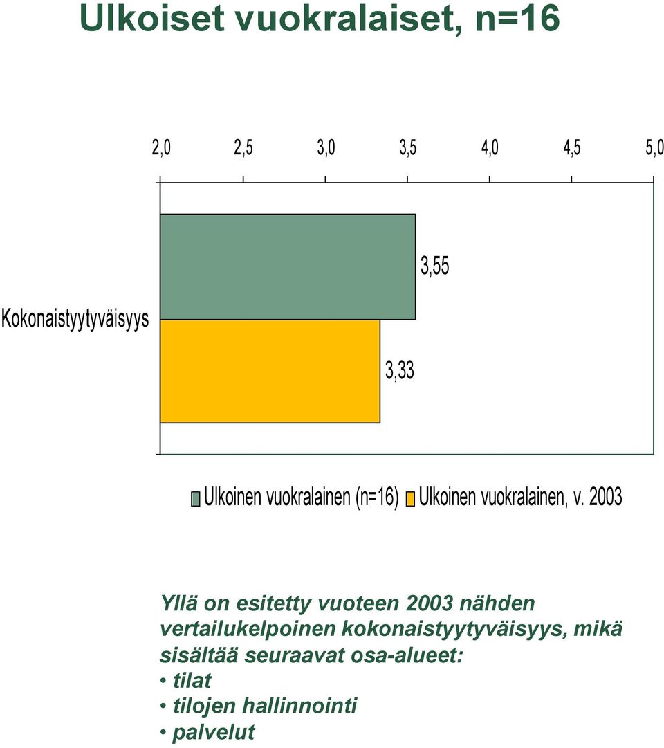 2003 Yllä on esitetty vuoteen 2003 nähden vertailukelpoinen