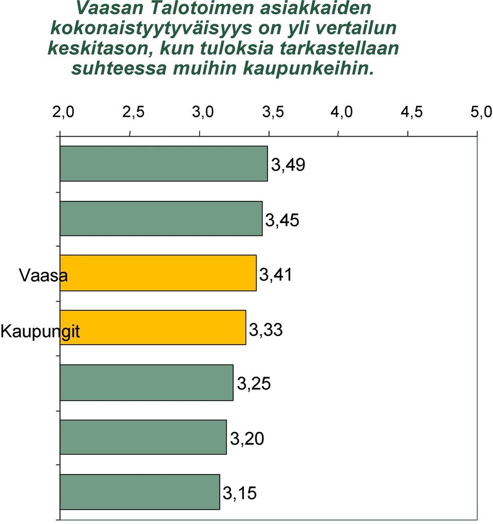 tarkastellaan suhteessa muihin kaupunkeihin.