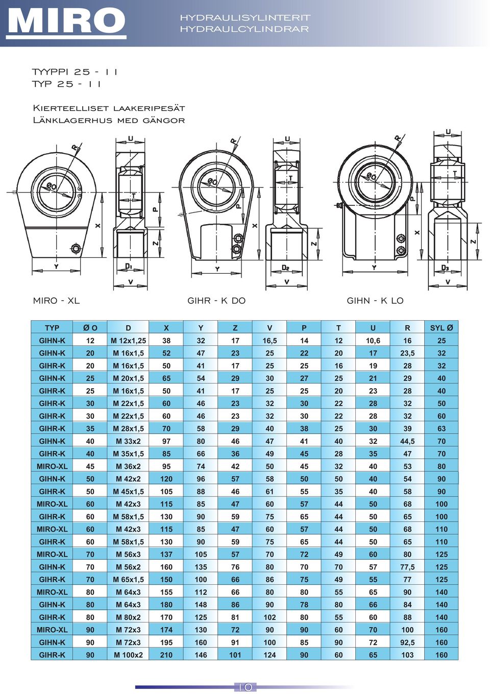 50 41 17 25 25 20 23 28 40 GIHR-K 30 M 22x1,5 60 46 23 32 30 22 28 32 50 GIHR-K 30 M 22x1,5 60 46 23 32 30 22 28 32 60 GIHR-K 35 M 28x1,5 70 58 29 40 38 25 30 39 63 GIHN-K 40 M 33x2 97 80 46 47 41 40