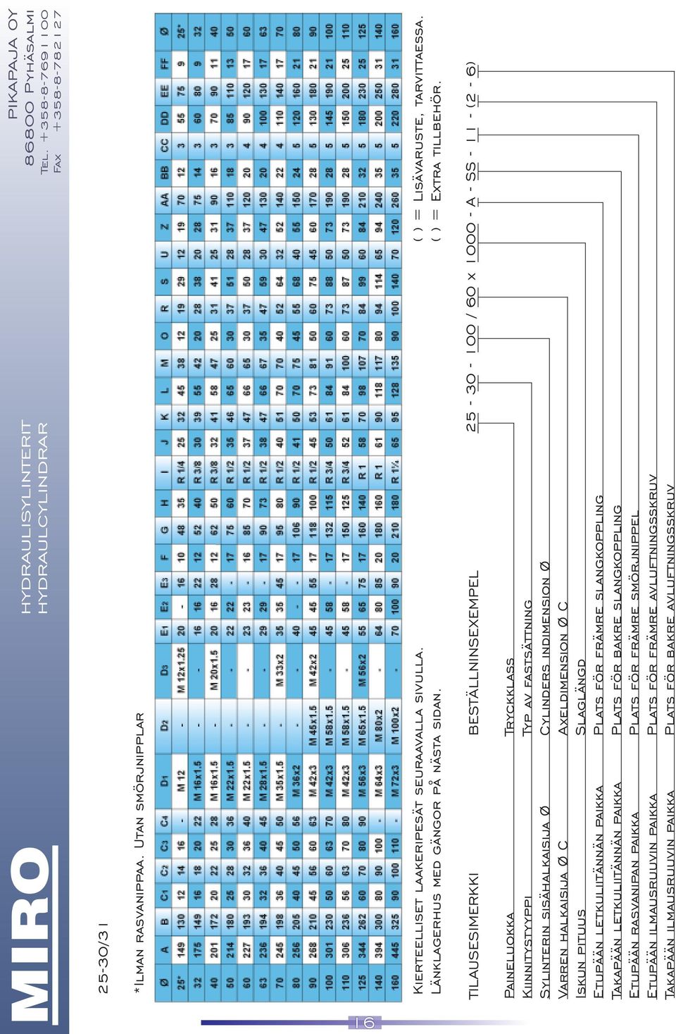 25-30 - 100 / 60 x 1000 - A - SS - 11 - (2-6) BESTÄLLNINSEXEMPEL TILAUSESIMERKKI Tryckklass Typ av fastsättning Cylinders indimension Ø Axeldimension Ø C Slaglängd Plats för främre slangkoppling