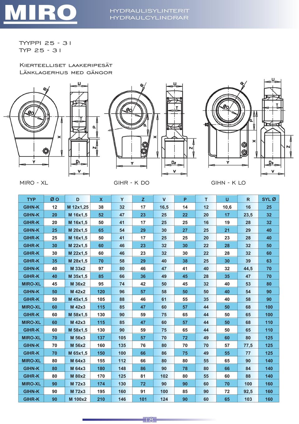 50 41 17 25 25 20 23 28 40 GIHR-K 30 M 22x1,5 60 46 23 32 30 22 28 32 50 GIHR-K 30 M 22x1,5 60 46 23 32 30 22 28 32 60 GIHR-K 35 M 28x1,5 70 58 29 40 38 25 30 39 63 GIHN-K 40 M 33x2 97 80 46 47 41 40