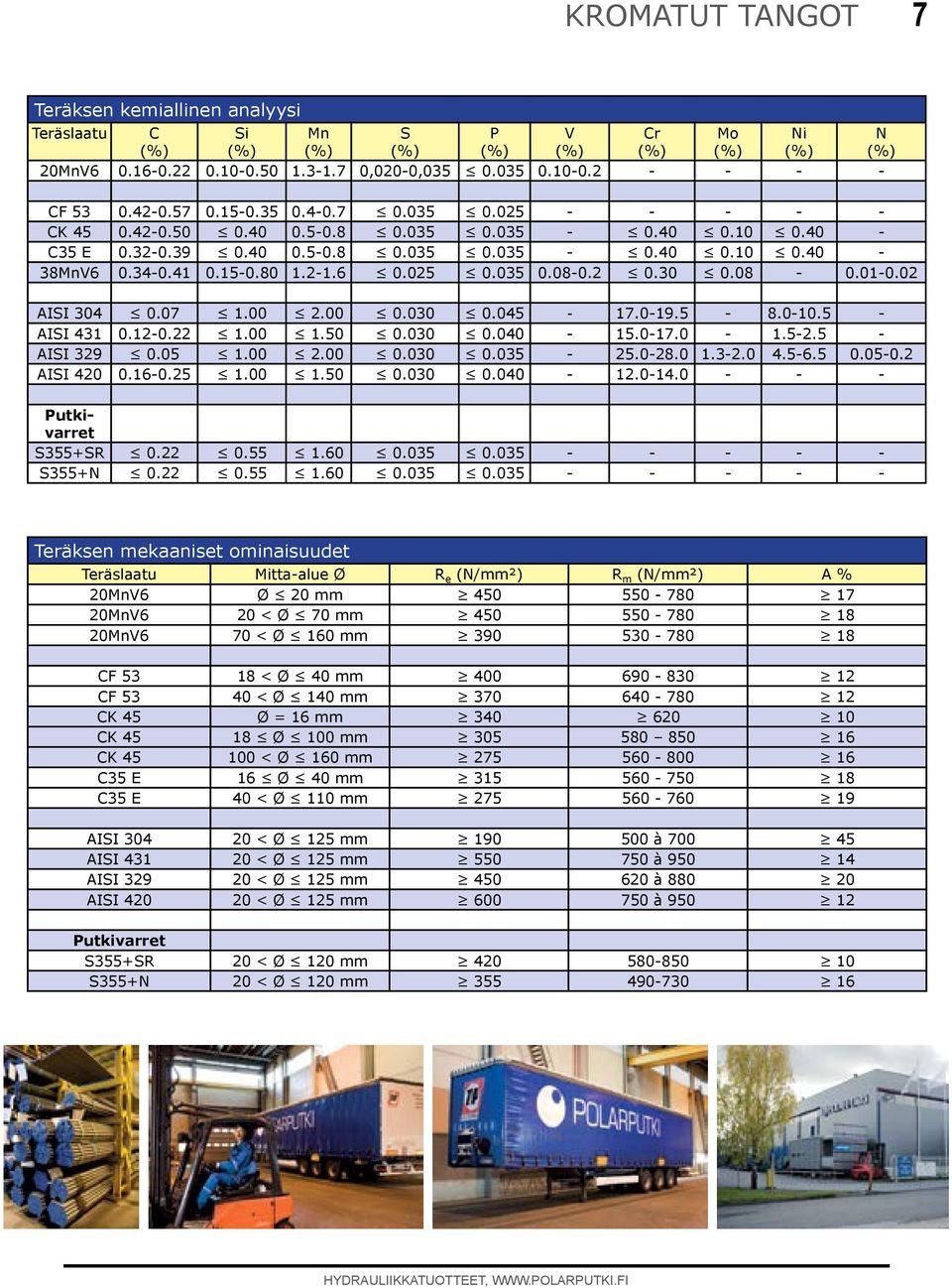 035 0.08-0.2 0.30 0.08-0.01-0.02 AISI 304 0.07 1.00 2.00 0.030 0.045-17.0-19.5-8.0-10.5 - AISI 431 0.12-0.22 1.00 1.50 0.030 0.040-15.0-17.0-1.5-2.5 - AISI 329 0.05 1.00 2.00 0.030 0.035-25.0-28.0 1.3-2.