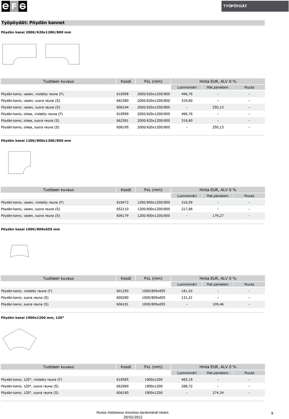 2000/620x1200/800-250,13 - Pöydän kansi, oikea, viistetty reuna (F) 618599 2000/620x1200/800 496,76 - - Pöydän kansi, oikea, suora reuna (S) 662381 2000/620x1200/800 319,60 - - Pöydän kansi, oikea,