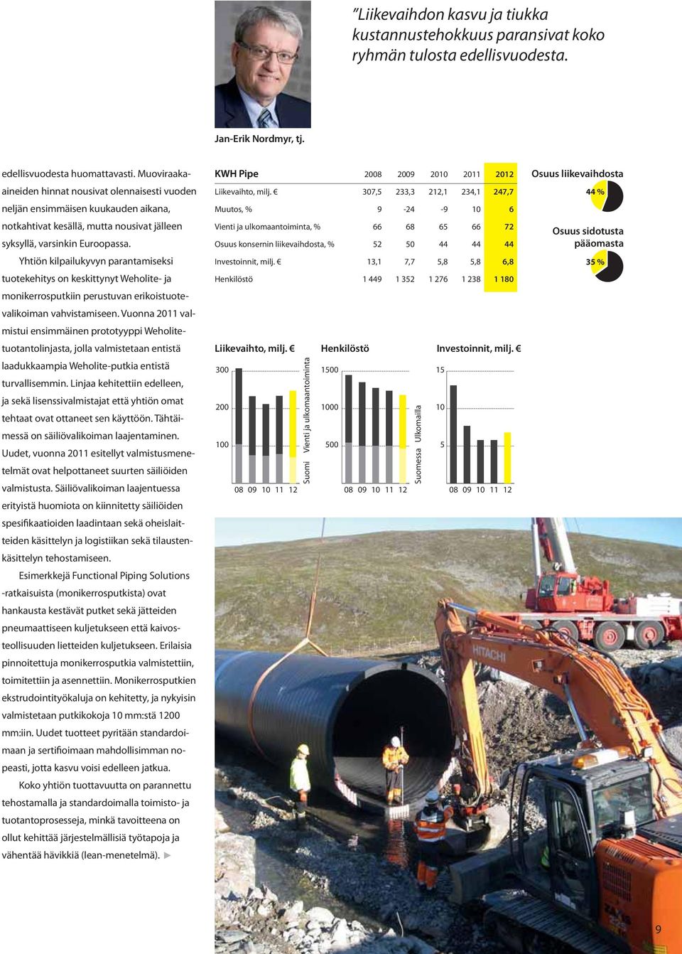 Yhtiön kilpailukyvyn parantamiseksi tuotekehitys on keskittynyt Weholite- ja monikerrosputkiin perustuvan erikoistuotevalikoiman vahvistamiseen.