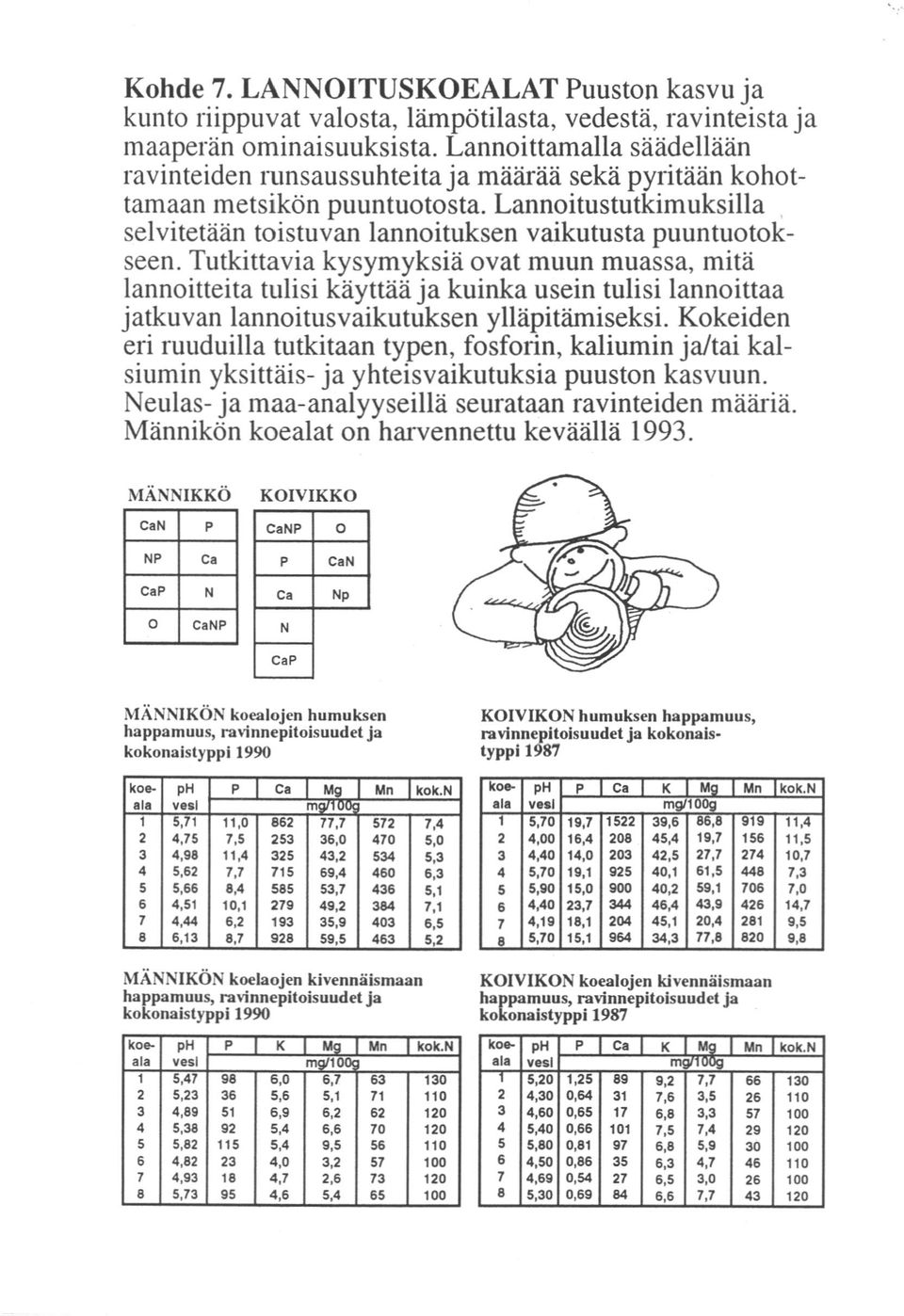 toistuvan lannoituksen Tutkittavia lannoitteita tulisi kysymyksiä käyttää eri ruuduilla tutkitaan Neulas- kuinka humuksen Mn vesi 5,71 11.0 8 77,7,75 7,5 5,0,98 11, 5, 5 5, 7,7 715 9.