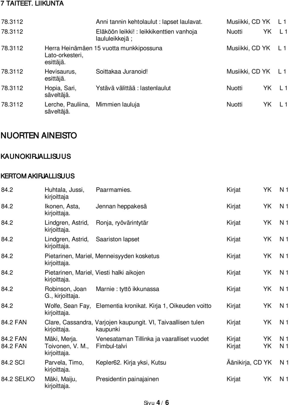 78.3112 Lerche, Pauliina, Mimmien lauluja Nuotti YK L 1 säveltäjä. NUORTEN AINEISTO KAUNOKIRJALLISUUS KERTOMAKIRJALLISUUS 84.2 Huhtala, Jussi, Paarmamies. Kirjat YK N 1 kirjoittaja 84.