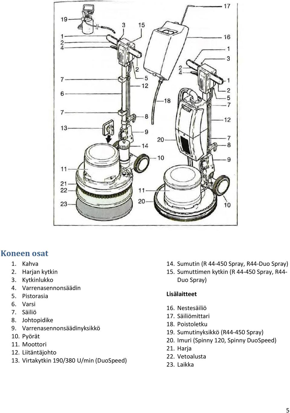Sumutin (R 44-450 Spray, R44-Duo Spray) 15. Sumuttimen kytkin (R 44-450 Spray, R44- Duo Spray) Lisälaitteet 16. Nestesäiliö 17.