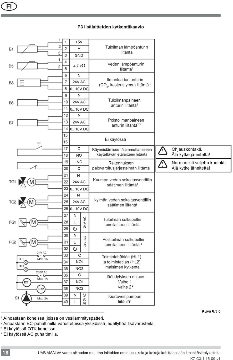 2 Ainoastaan EC-puhaltimilla varustetuissa yksiköissä, edellyttää lisävarusteita. 3 Ei käytössä OTK koneissa.