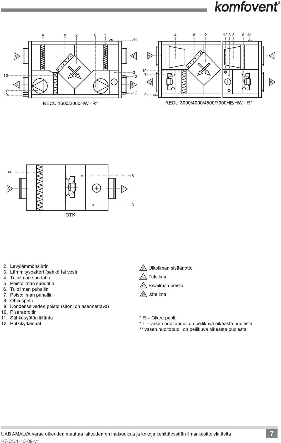 Kondenssiveden poisto (sifoni on asennettava) 10. Pisaraeroitin 11. Sähkösyötön liitäntä 12.