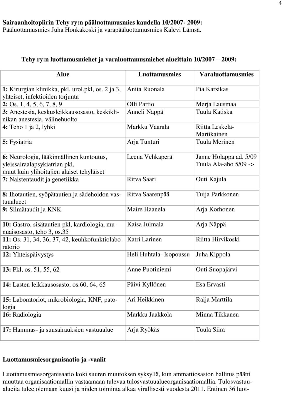 2 ja 3, Anita Ruonala Pia Karsikas yhteiset, infektioiden torjunta 2: Os.