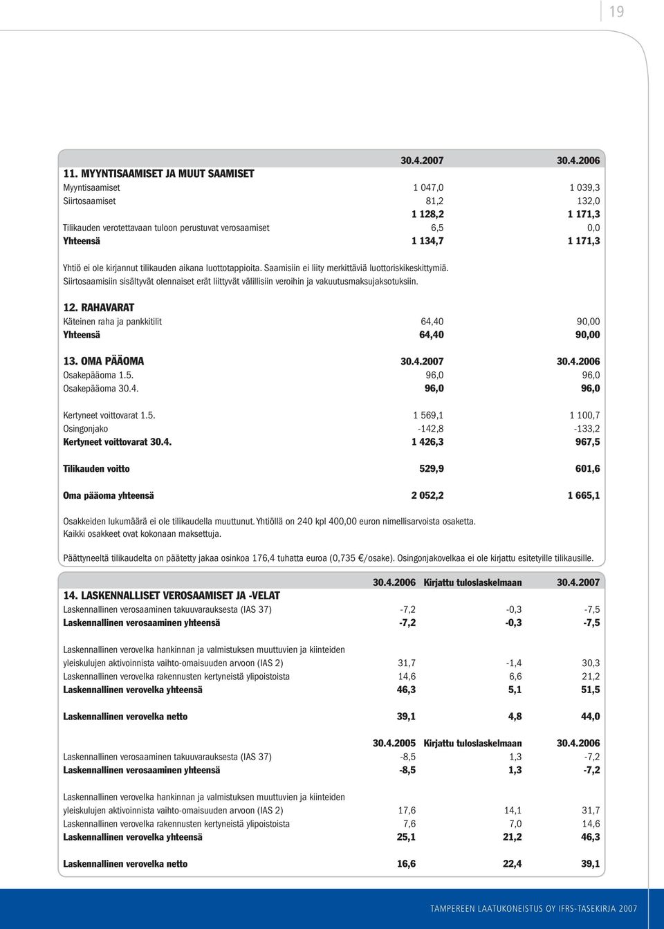 ei ole kirjannut tilikauden aikana luottotappioita. Saamisiin ei liity merkittäviä luottoriskikeskittymiä.