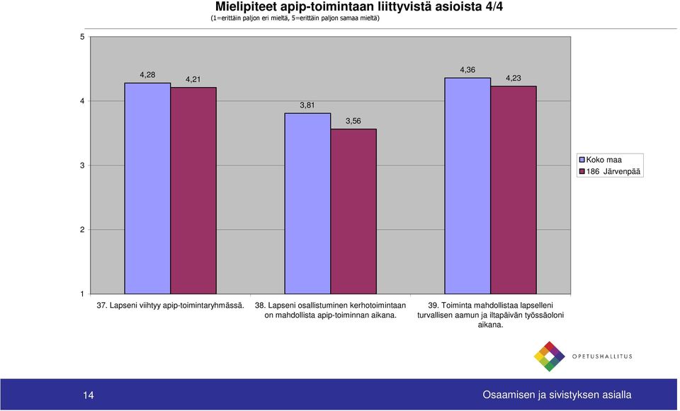 Lapseni viihtyy apip-toimintaryhmässä. 38.