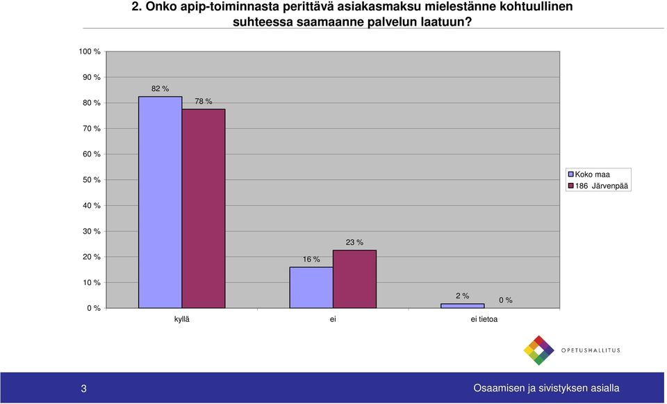 palvelun laatuun?