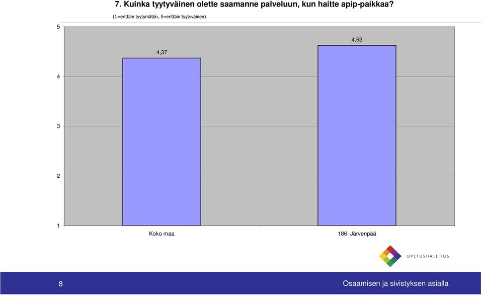 (1=erittäin tyytymätön, 5=erittäin