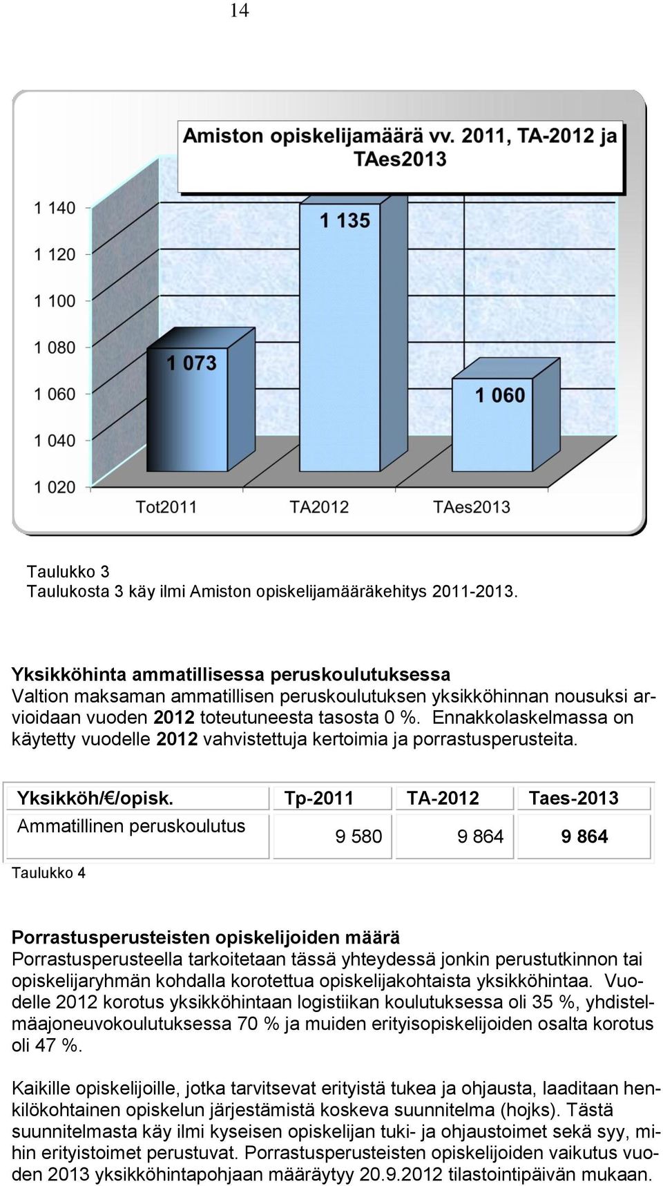 Ennakkolaskelmassa on käytetty vuodelle 2012 vahvistettuja kertoimia ja porrastusperusteita. Yksikköh/ /opisk.