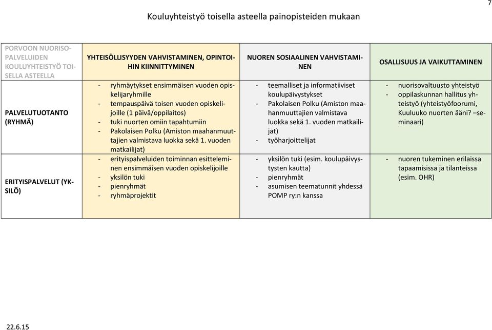 Pakolaisen Polku (Amiston maahanmuuttajien valmistava luokka sekä 1.