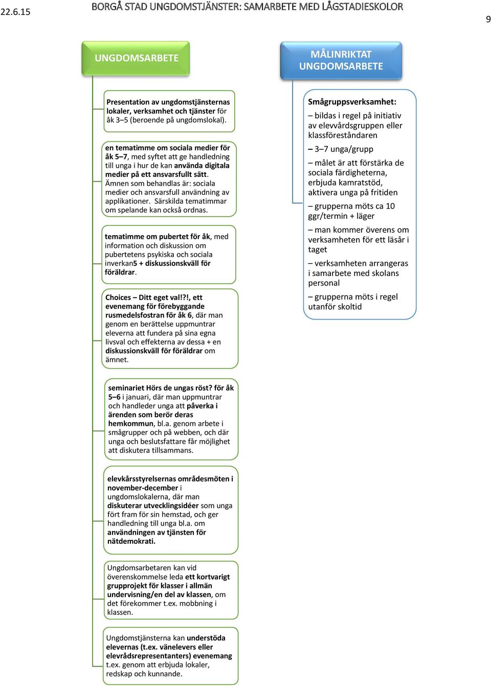 Ämnen som behandlas är: sociala medier och ansvarsfull användning av applikationer. Särskilda tematimmar om spelande kan också ordnas.