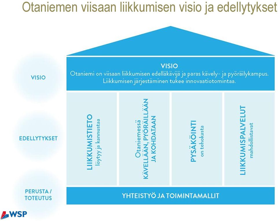 liikkumisen