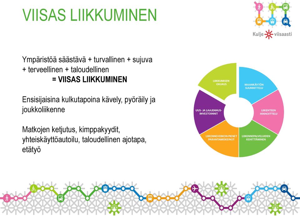 kulkutapoina kävely, pyöräily ja joukkoliikenne Matkojen