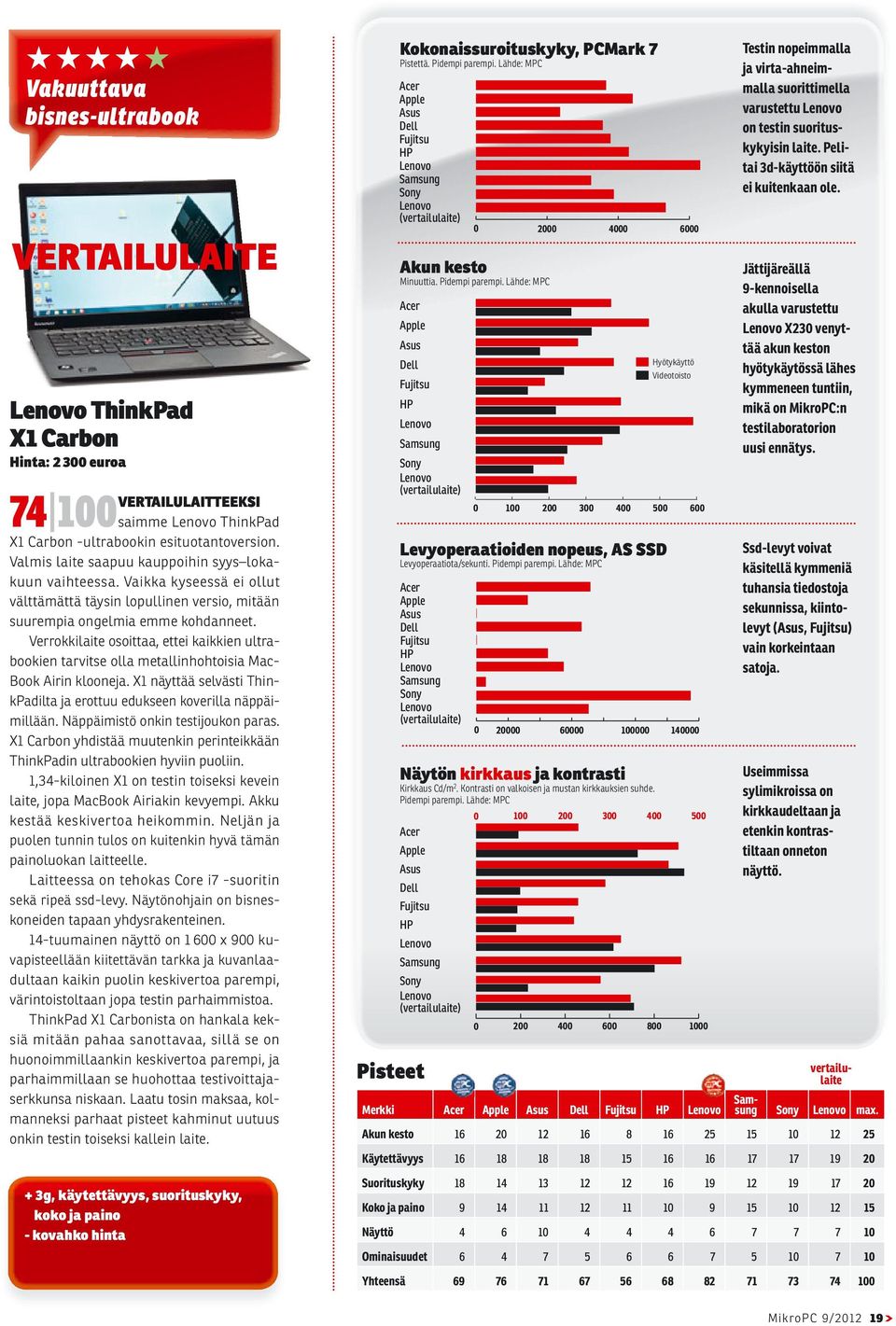 Verrokkilaite osoittaa, ettei kaikkien ultrabookien tarvitse olla metallinhohtoisia Mac- Book Airin klooneja. X1 näyttää selvästi ThinkPadilta ja erottuu edukseen koverilla näppäimillään.