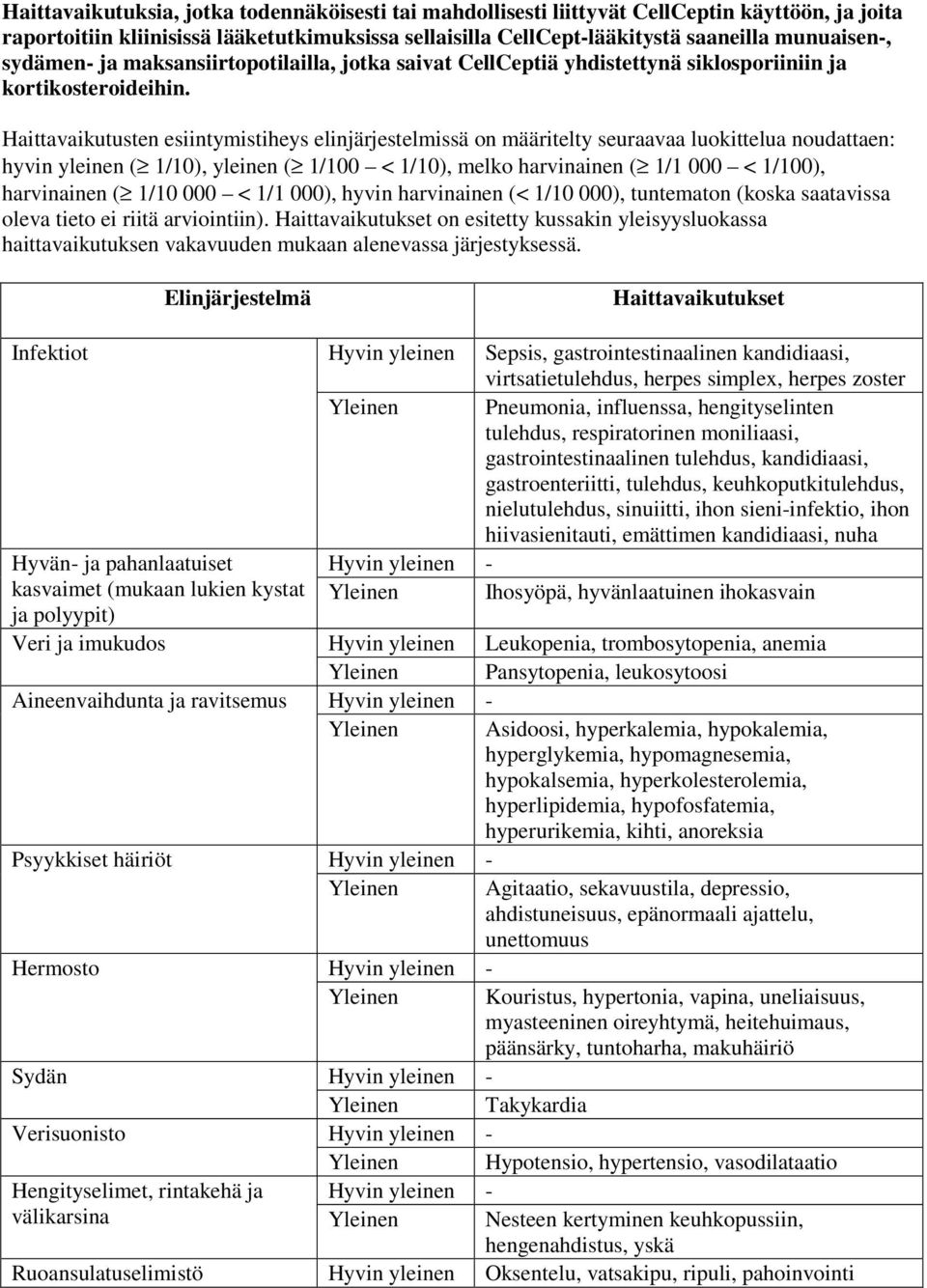 Haittavaikutusten esiintymistiheys elinjärjestelmissä on määritelty seuraavaa luokittelua noudattaen: hyvin yleinen ( 1/10), yleinen ( 1/100 < 1/10), melko harvinainen ( 1/1 000 < 1/100), harvinainen