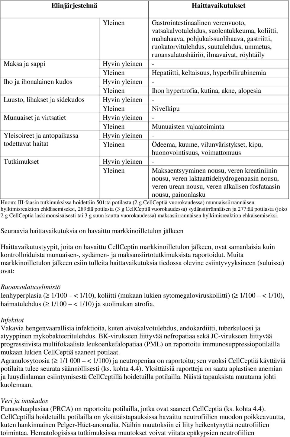 kutina, akne, alopesia Luusto, lihakset ja sidekudos Hyvin yleinen - Yleinen Nivelkipu Munuaiset ja virtsatiet Hyvin yleinen - Yleinen Munuaisten vajaatoiminta Yleisoireet ja antopaikassa Hyvin