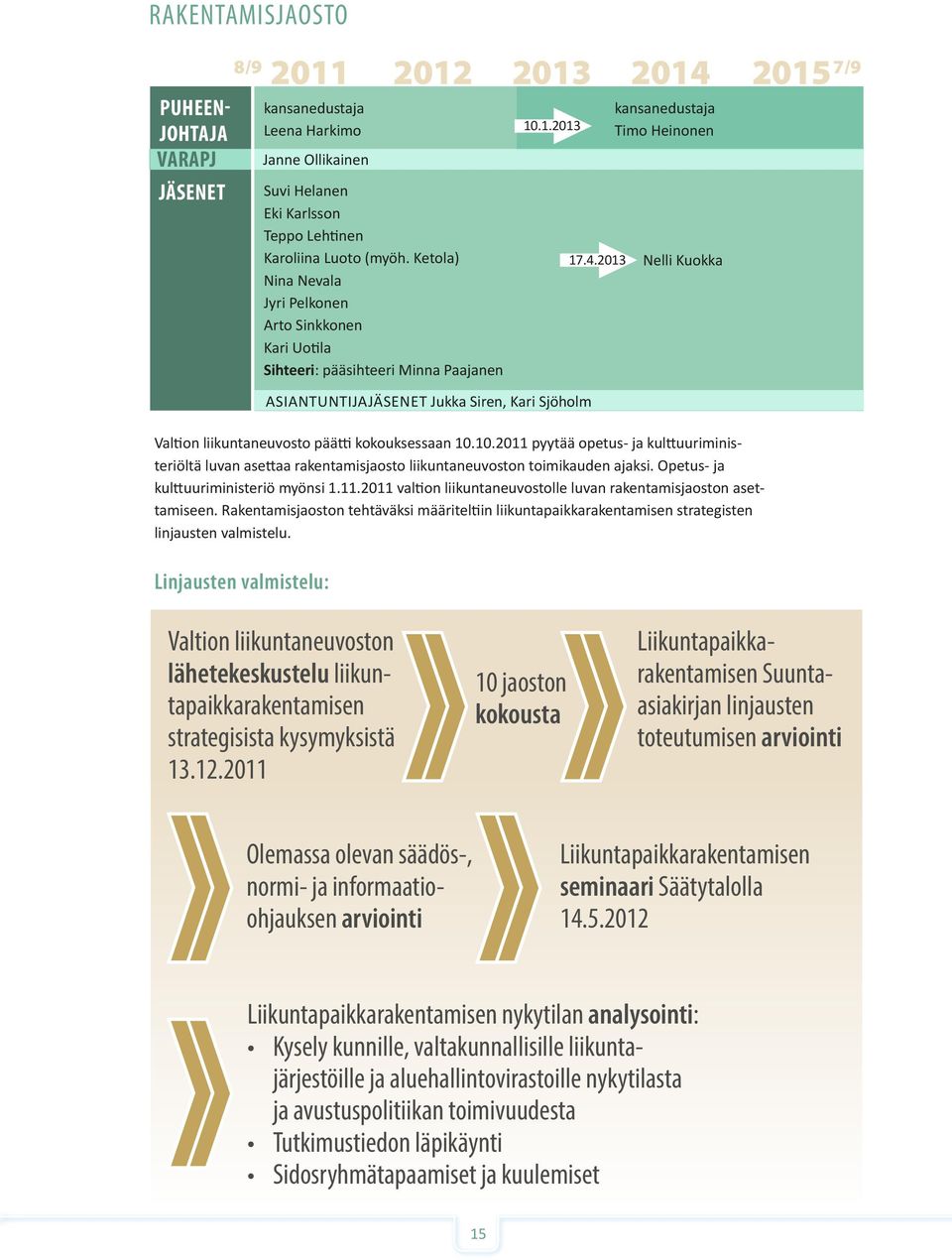 2013 kansanedustaja Timo Heinonen Nelli Kuokka Valtion liikuntaneuvosto päätti kokouksessaan 10.