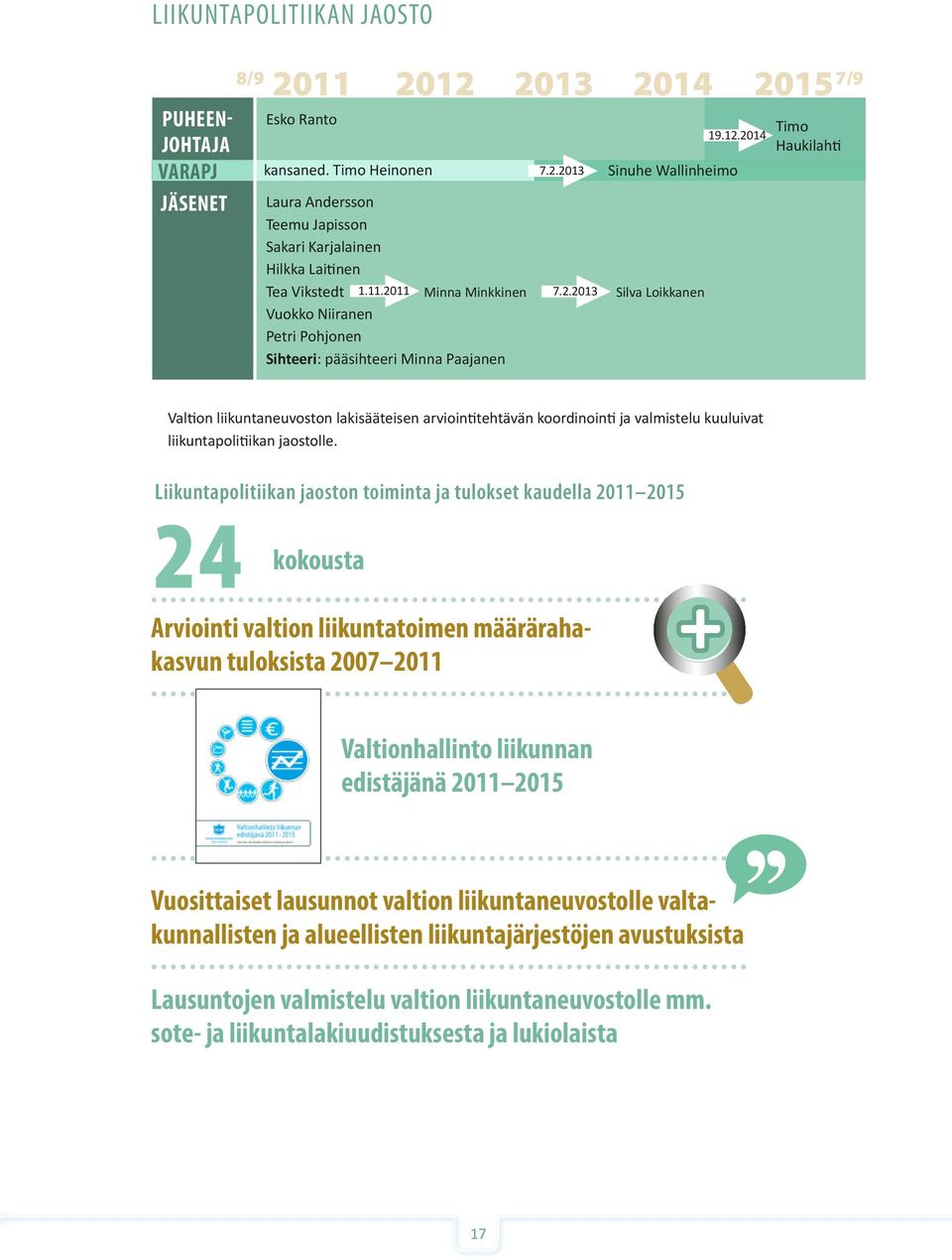 2014 Sinuhe Wallinheimo Timo Haukilahti Valtion liikuntaneuvoston lakisääteisen arviointitehtävän koordinointi ja valmistelu kuuluivat liikuntapolitiikan jaostolle.