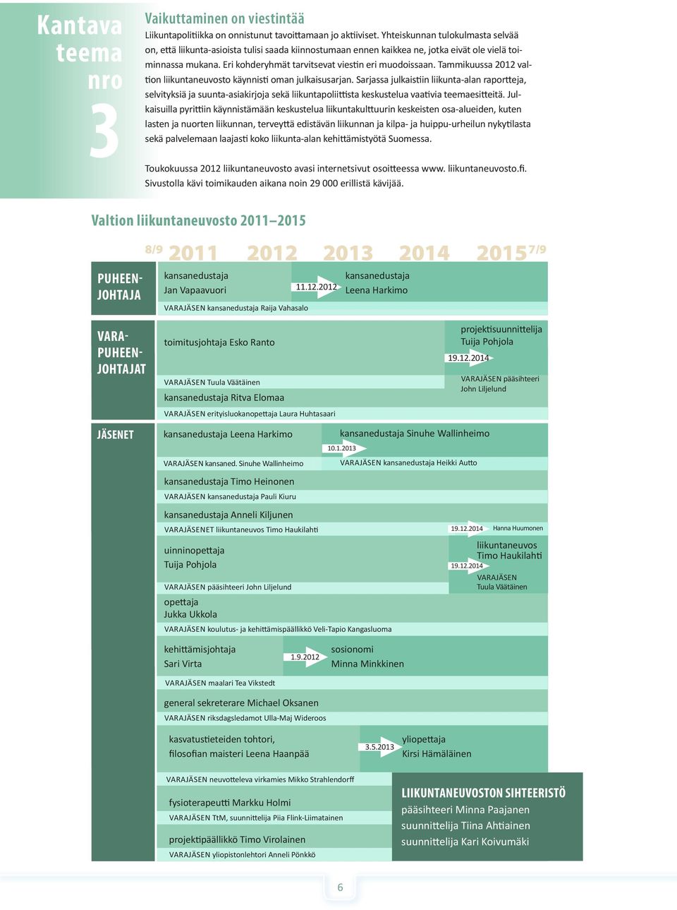 Tammikuussa 2012 valtion liikuntaneuvosto käynnisti oman julkaisusarjan.