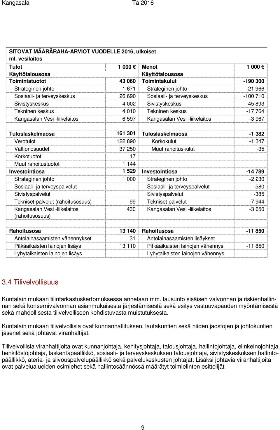 Sosiaali- ja terveyskeskus -100 710 Sivistyskeskus 4 002 Sivistyskeskus -45 893 Tekninen keskus 4 010 Tekninen keskus -17 764 Kangasalan Vesi -liikelaitos 6 597 Kangasalan Vesi -liikelaitos -3 967