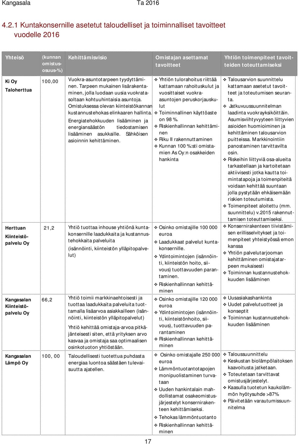 Omistuksessa olevan kiinteistökannan kustannustehokas elinkaaren hallinta. Energiatehokkuuden lisääminen ja energiansäästön tiedostamisen lisääminen asukkaille. Sähköisen asioinnin kehittäminen.